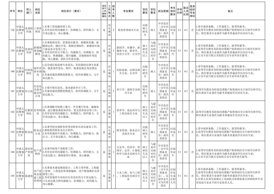 2020年出生人口 公安部_2020年中国人口出生图