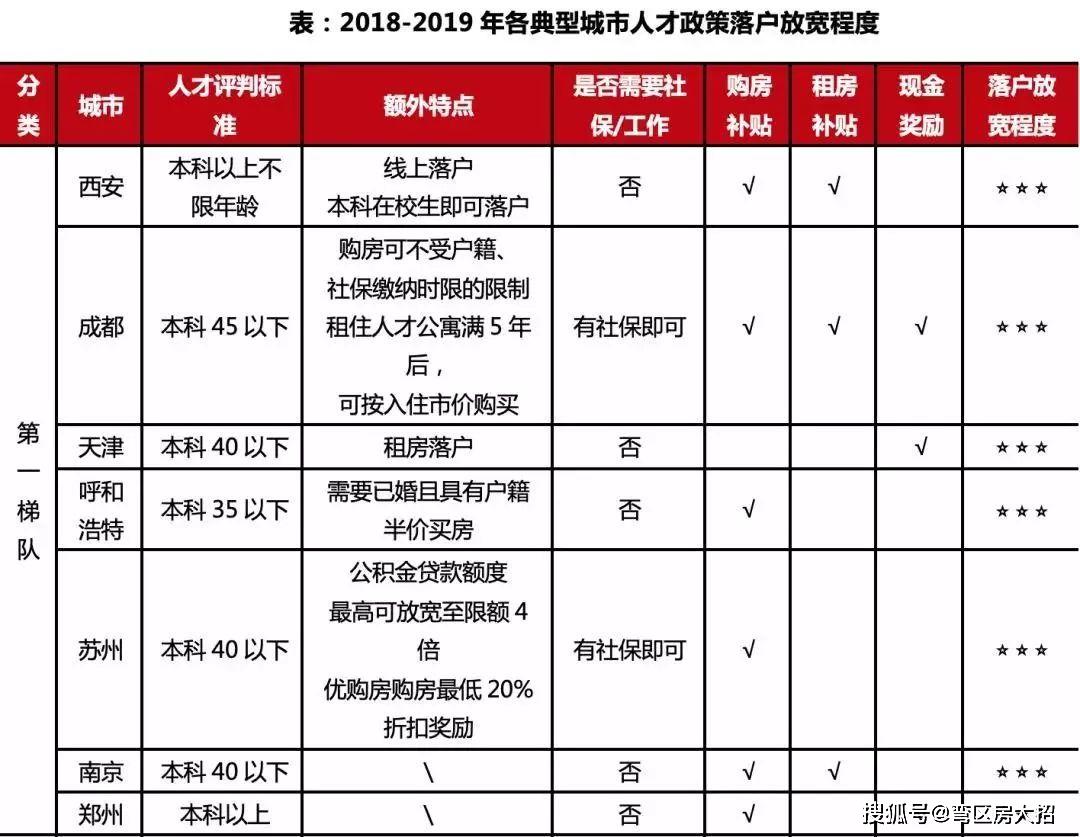 大连是否提出万亿gdp目标_如果放开IPO定价,科创板需要做什么(2)