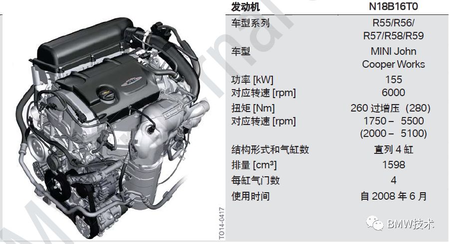 bmw发动机型号汇总