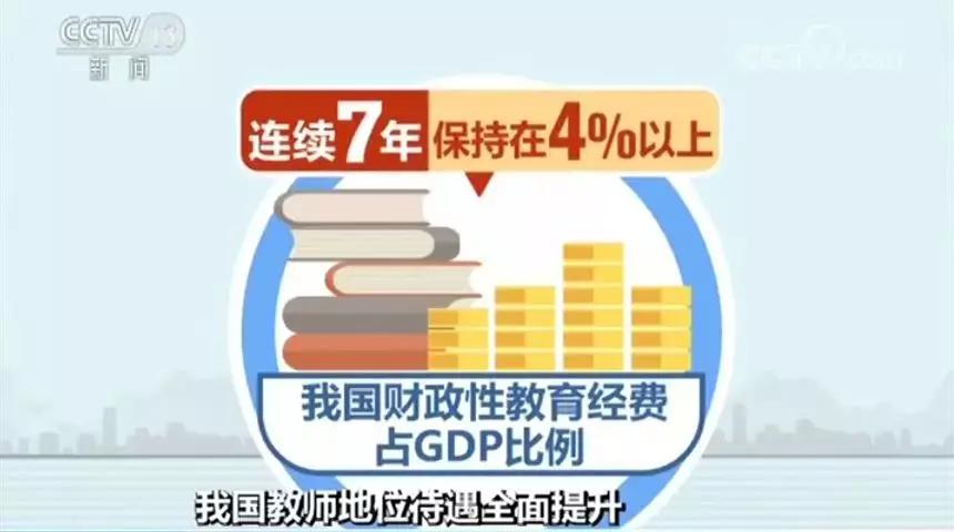 新疆财政性教育经费占GDP_国家财政性教育经费占GDP比例连续四年超4(3)