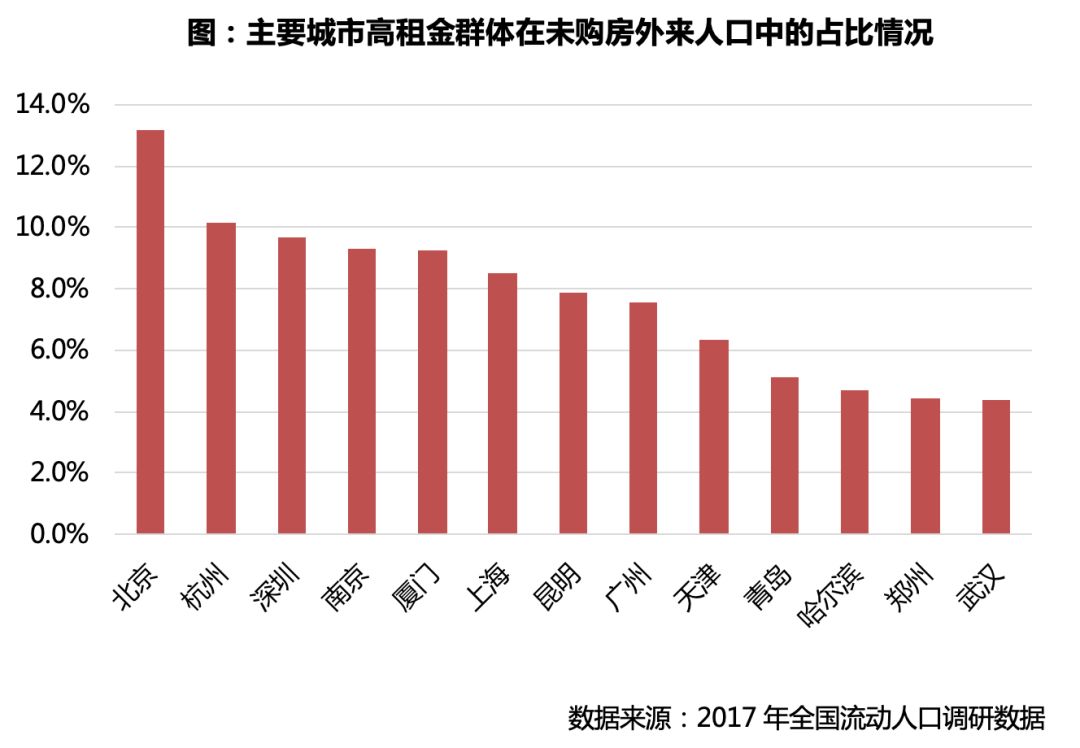 流动人口调查_流动人口调查 安徽流出人口最多 广东流入最多(2)