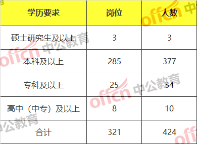 浙江对丽水gdp考核吗_专家预测明年浙江GDP预期7 以上 为啥这么说(2)