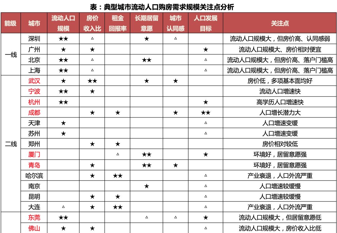 哈尔滨常住人口_哈尔滨18区县人口一览 香坊区112万,巴彦县42万(3)