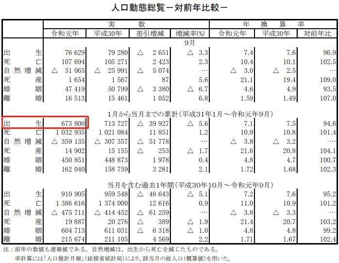 日本人口数量2019_日本人口工漫画(2)