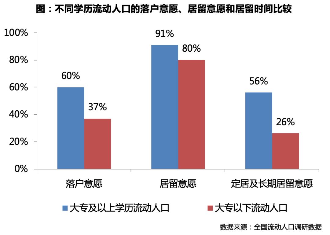 流动人口调查_流动人口调查 安徽流出人口最多 广东流入最多