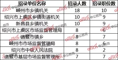 选岗必看!2020浙江省考各地市职位分析汇总!