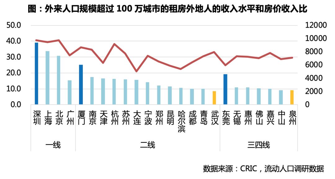 出租房屋流动人口摸排情况进度表_房屋出租图片