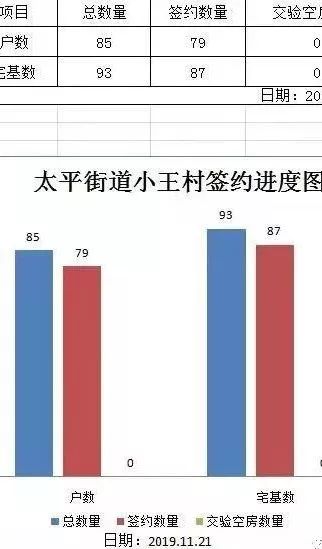 先行区太平街道办事处gdp_俺们村来了 乡村振兴服务队