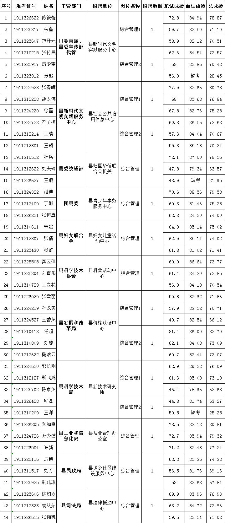 五莲县人口多少_定了 今年五莲县高中共招收3000人 这些同学降低160分即可录取