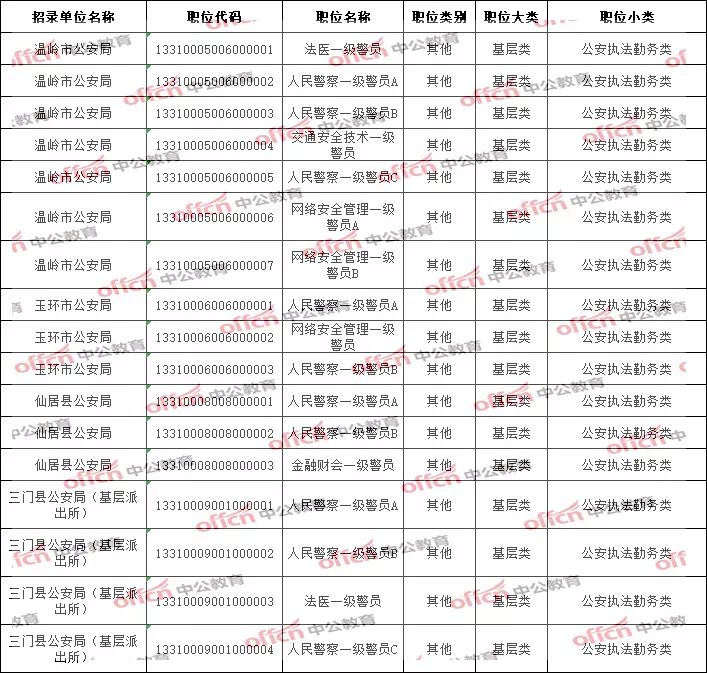 2020浙江人口普查结束时间_2020人口普查