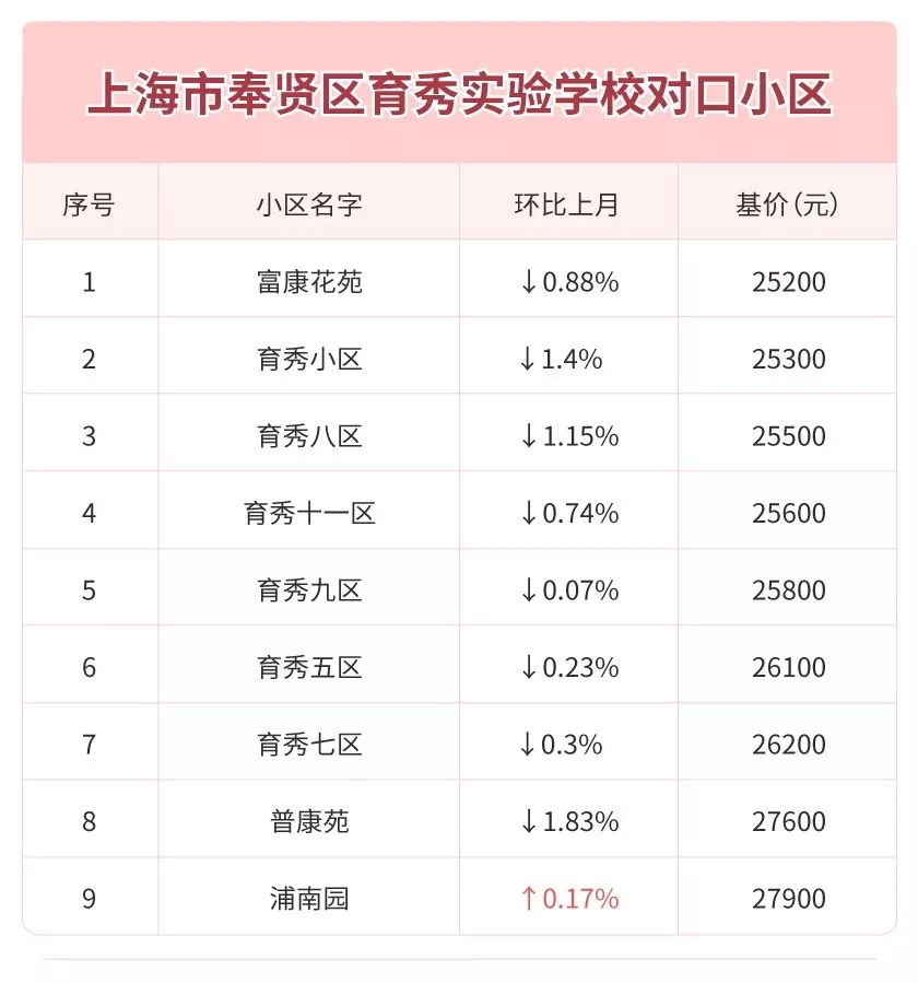 上海浦东人口人数_上海浦东人口分布图(3)