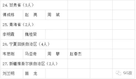 人口注册_人口老龄化