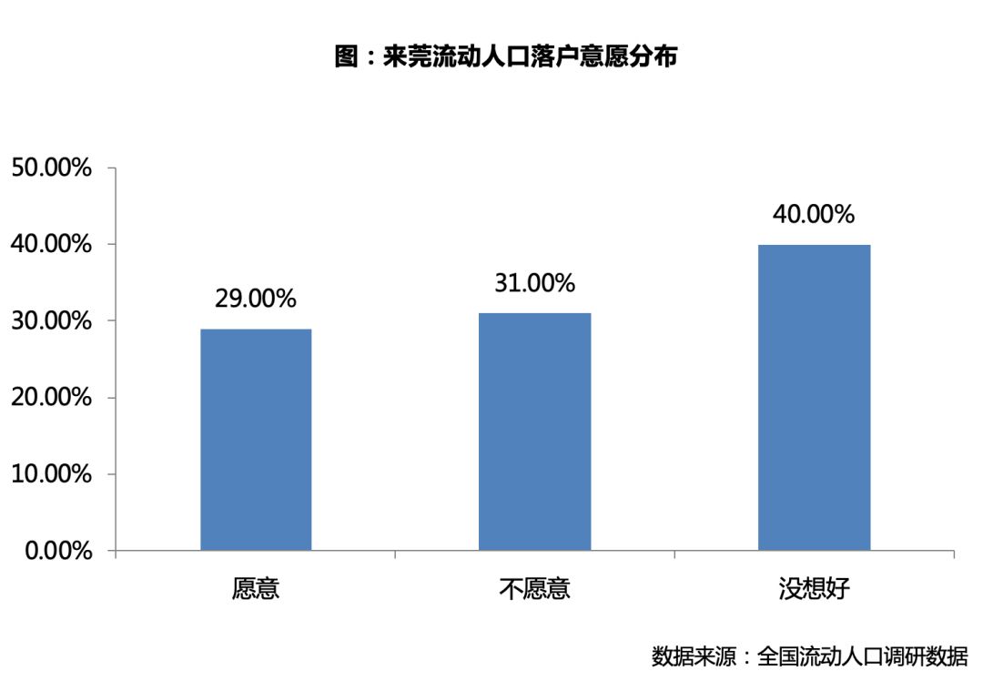 租过房子人口调查会问嘛_人口老龄化图片