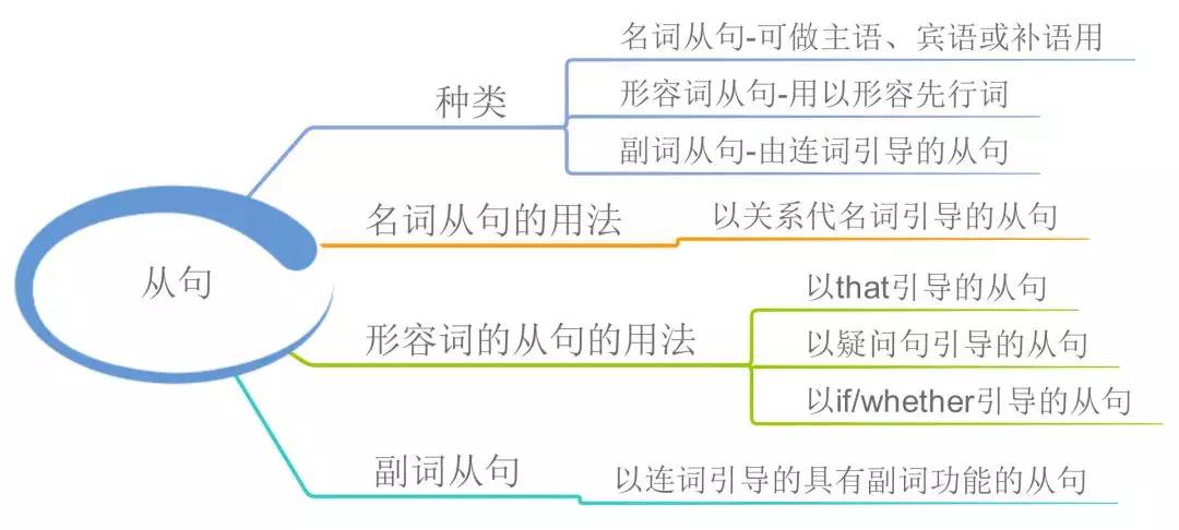 英语的重点难点 2bb66386ab654e4fb70d4e9f409e736f.jpeg