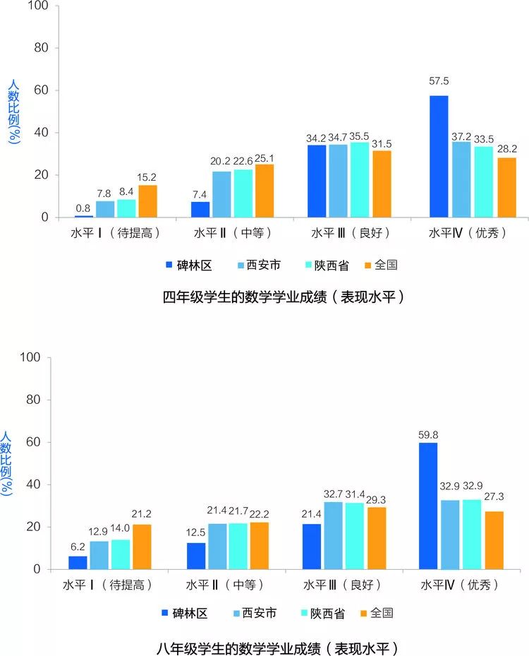 肺活量人均_肺活量体重指数对照表(3)