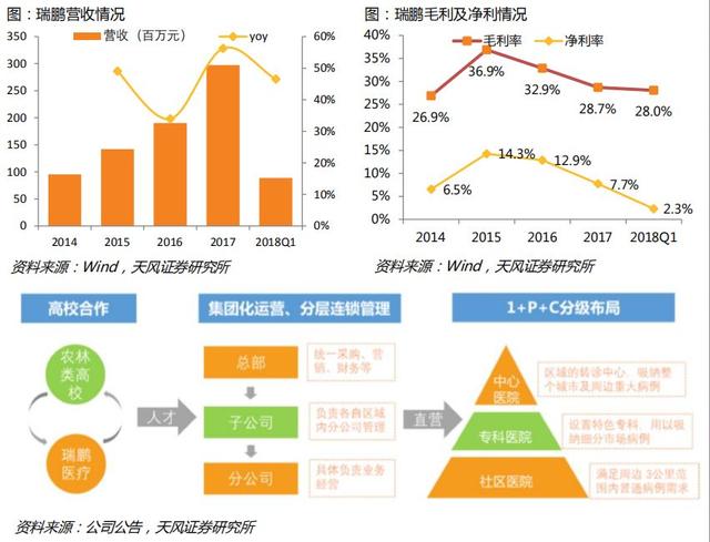 全球食品公司排名_食品安全手抄报(2)