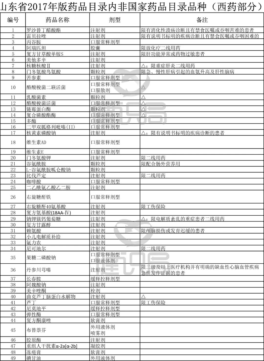 倒计时15天!大批药品被踢出医保目录,重点监控品种越来越难