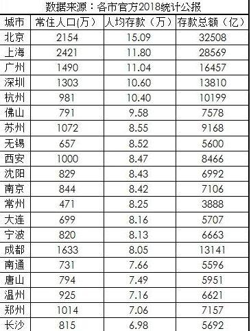 中国人90后人均存款_90后存款对照表(3)