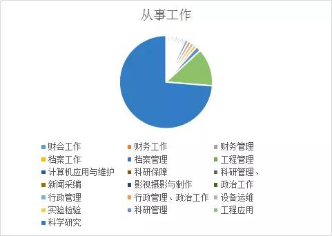 社科院招聘_网招汇总 15家企业等你来投(2)