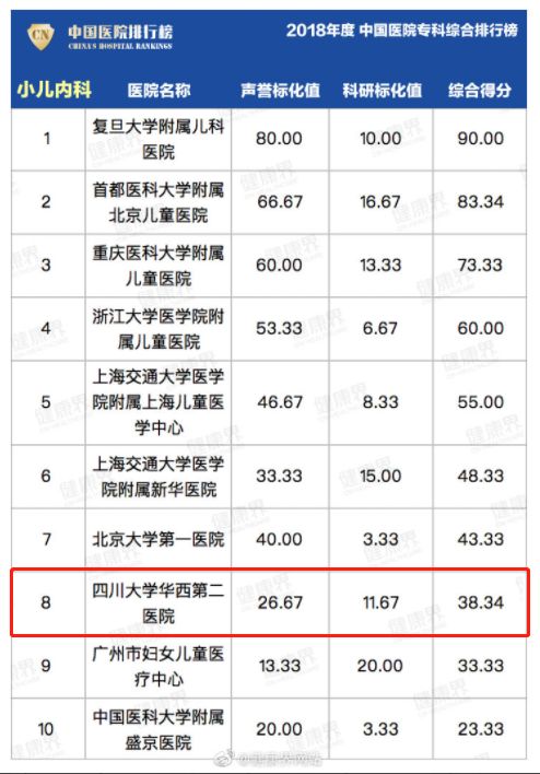妇科全国排名_妇科检查图片(2)