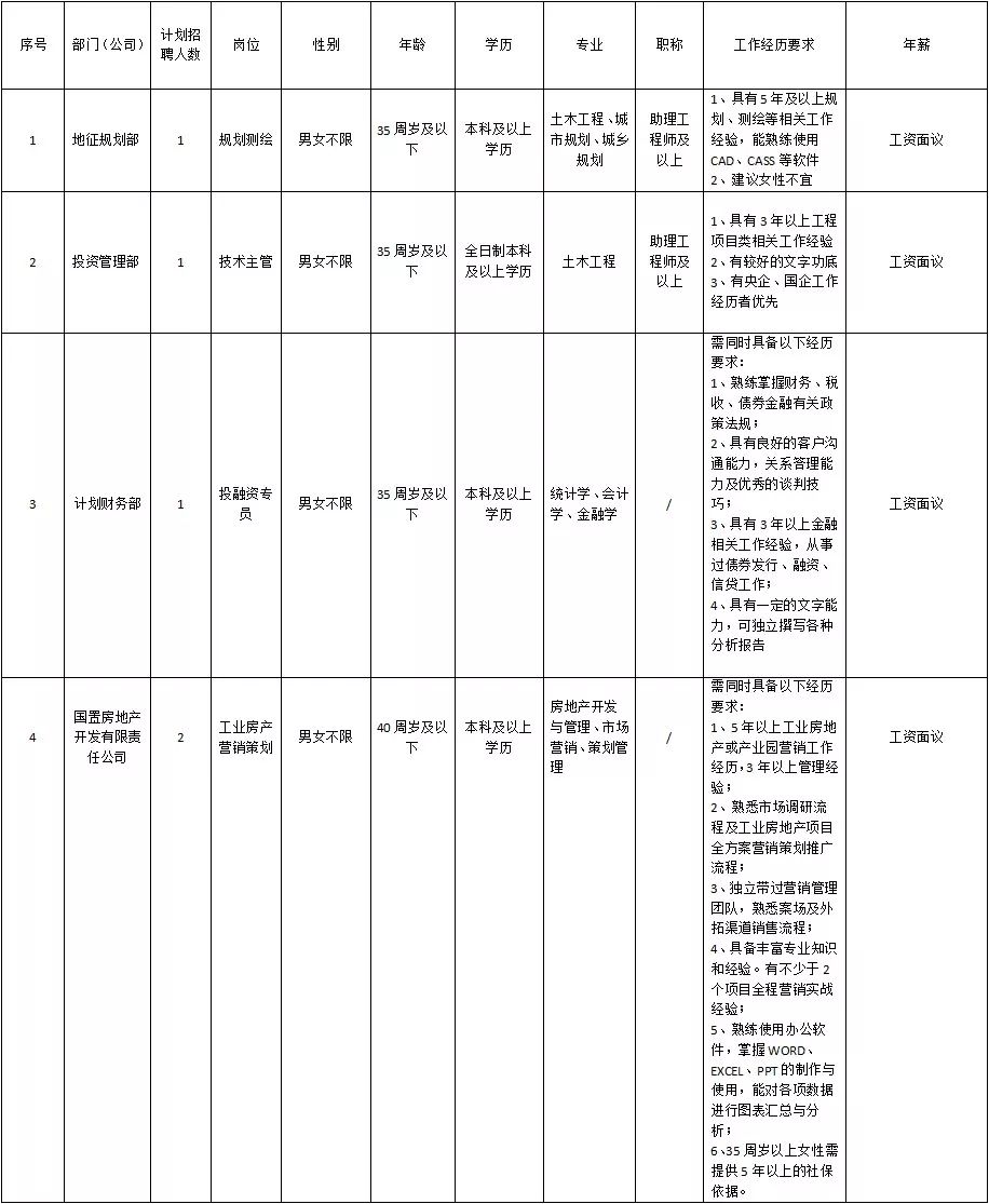 东阳招聘信息_浙江东阳招工招聘信息 一(3)