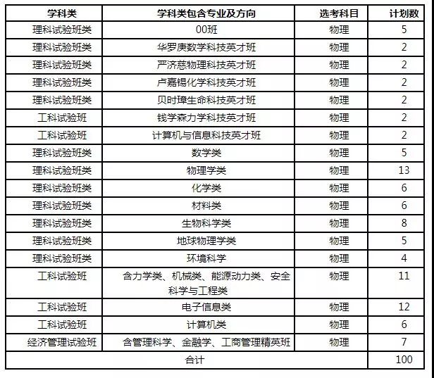 一、综合类