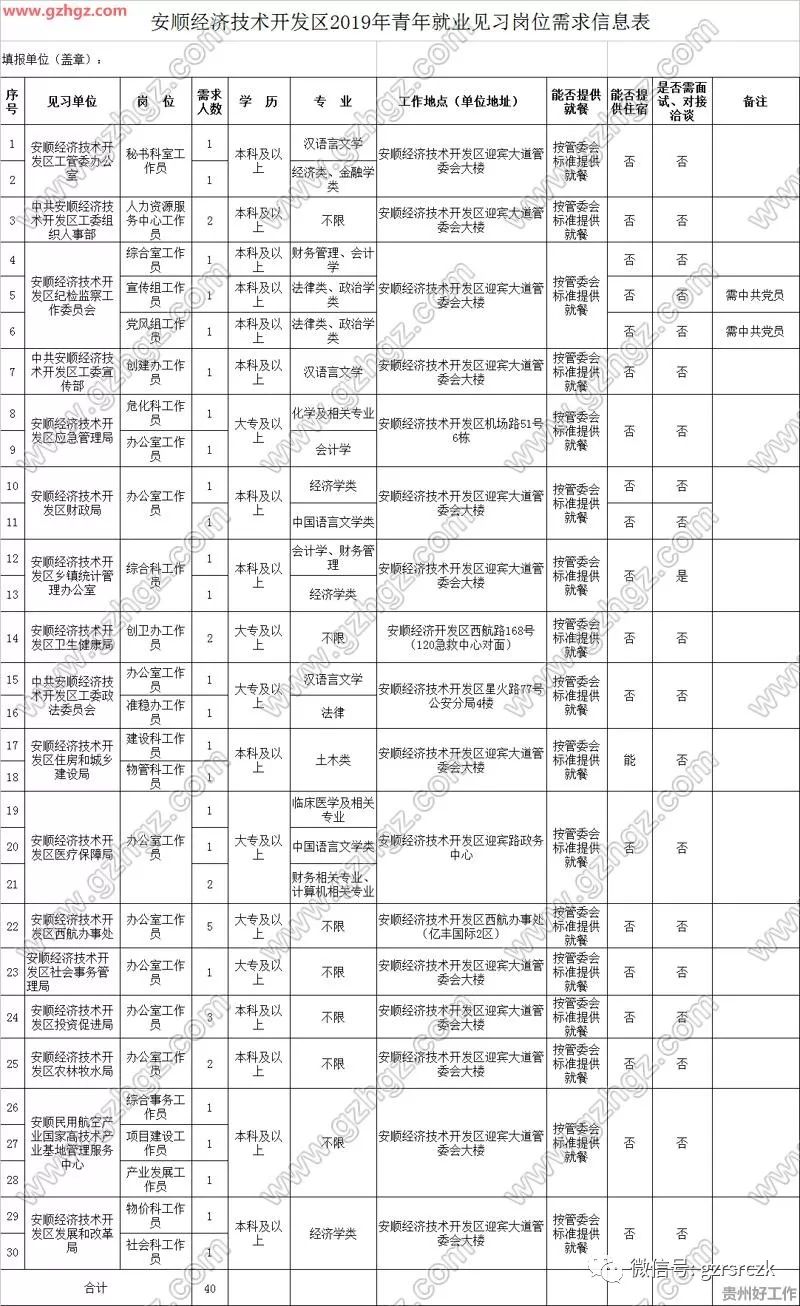 西青经济技术开发区就业人口_人口普查