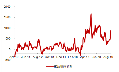 19年至20中国GDP上升了么_2020年中国gdp(2)