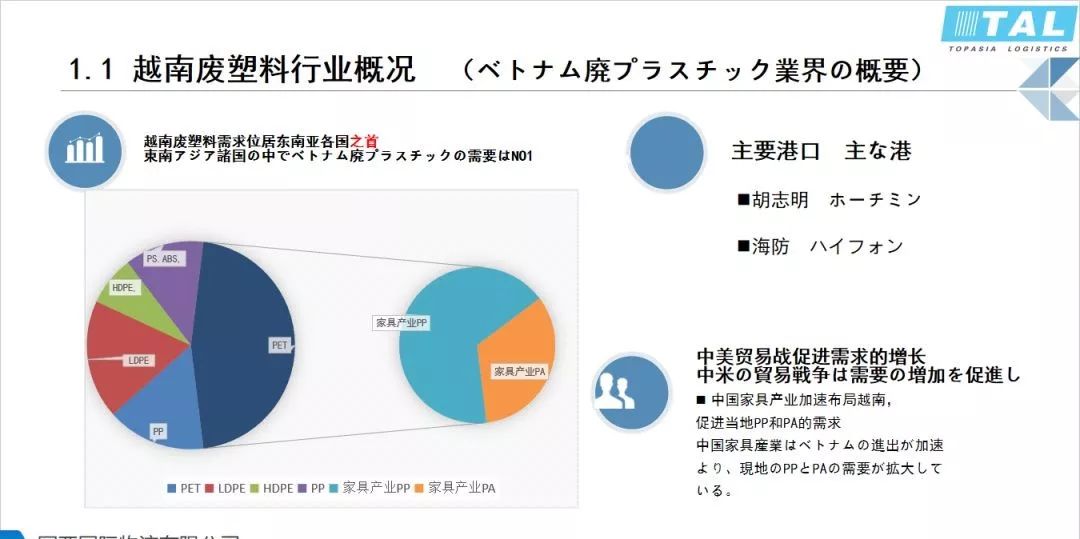 人均塑料需求_塑料(2)