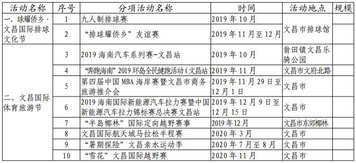 海南文昌2021年gdp_海南海口与贵州贵阳的2021年一季度GDP谁更高