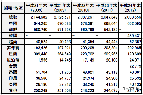 韩国人口总数_韩国人口工资汽车图片