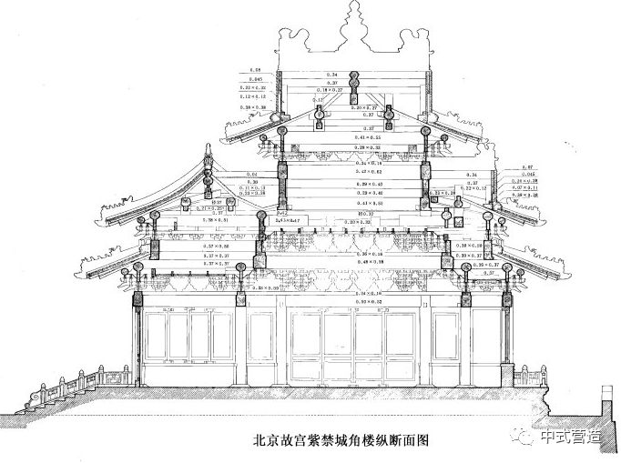 中式营造清代官式建筑工程做法构架特点