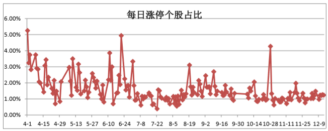 8,宝德源板块指数综合监测