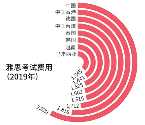 钱花出去才叫gdp(3)