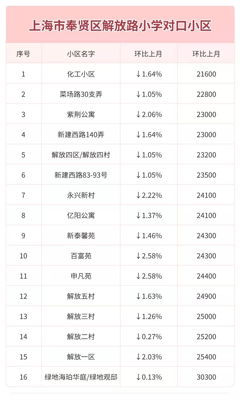 上海浦东人口人数_上海浦东人口分布图(3)