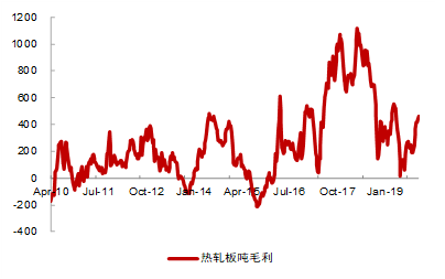 19年至20中国GDP上升了么_2020年中国gdp(3)