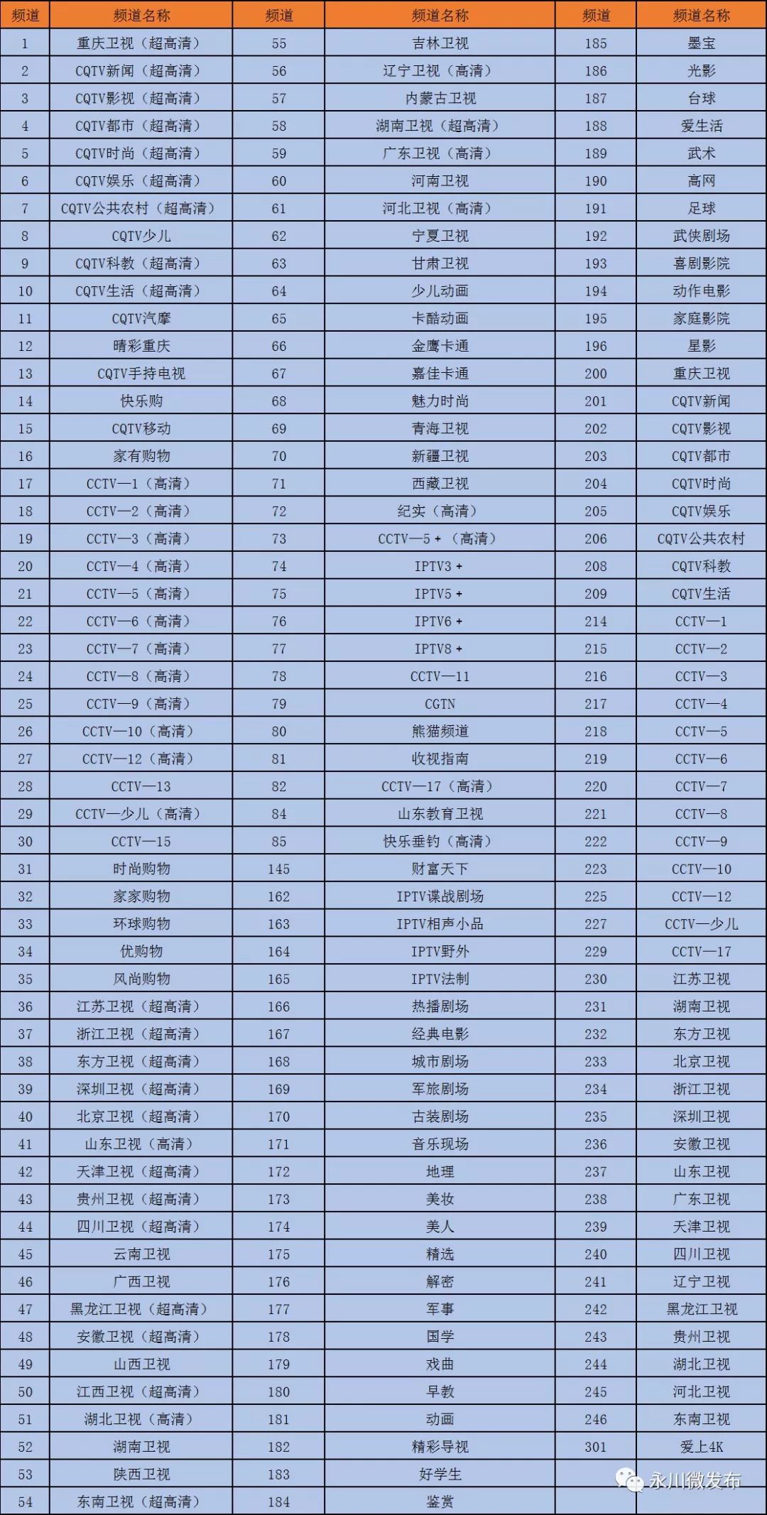 永川人口多少_永川人口统计 男性占50.55 ,女性占49.45