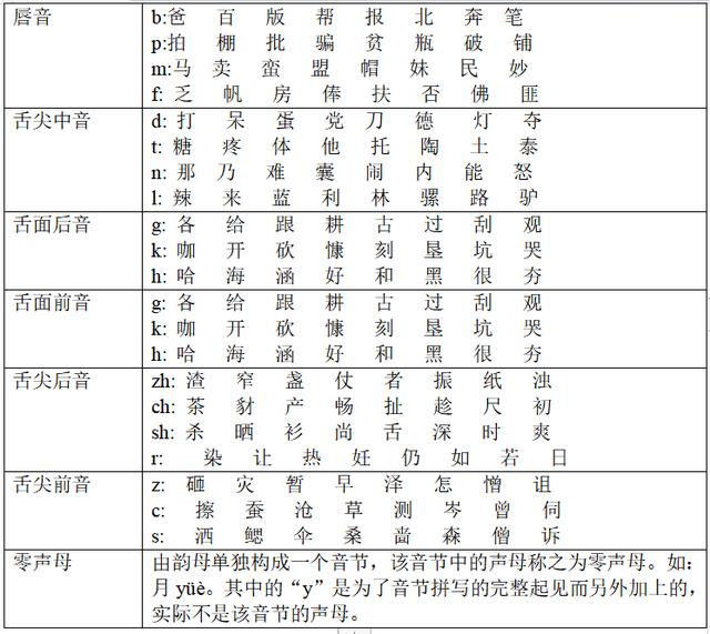 33个普通话训练方法,让你轻松过二甲