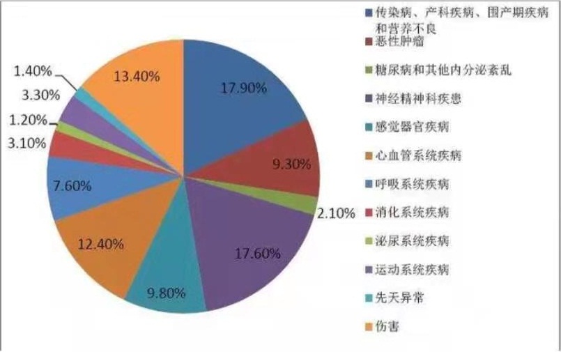 人口老龄化耦合性_人口老龄化(2)