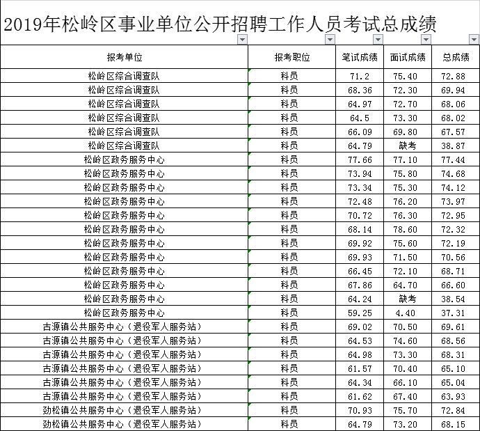 松岭人口多少_博社村人口多少(2)