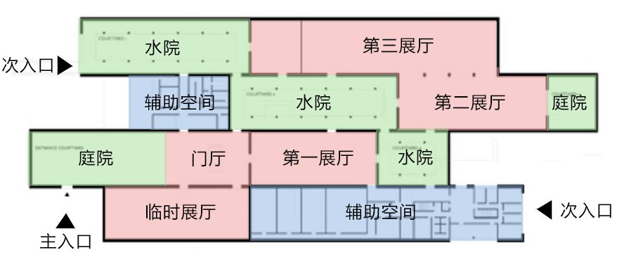 平面图功能示意图