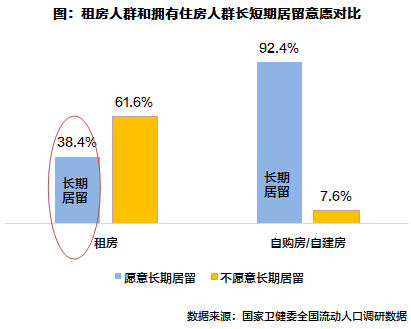 流动人口类型_人口流动