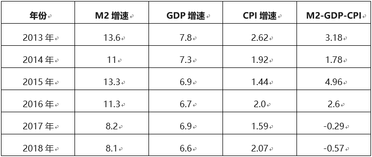 求GDP几年后相等_中国近几年gdp增长图(3)