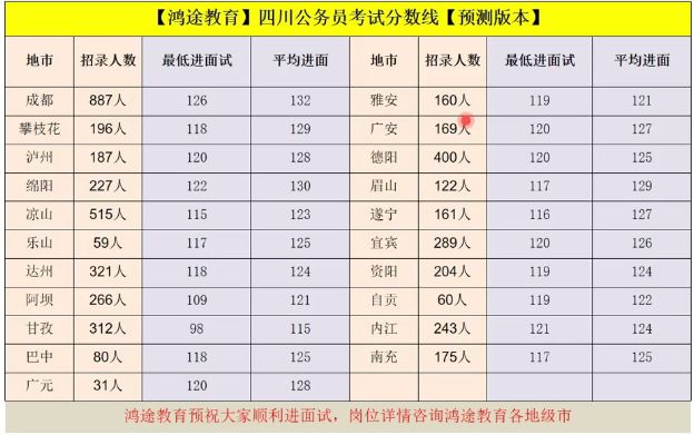 四川公务员成绩排名(2)