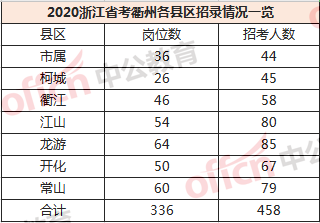 衢州2020年出生人口_2020衢州学院孔江州(3)