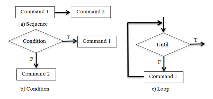 HTML + CSS 为何得不到编程界的认可？