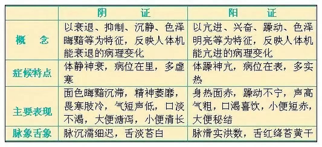 想治病就得先辩证掌握八纲辨证守好中医辨证的底线