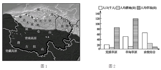 哪些资源会受到一个地区人口_人口与资源手抄报(3)