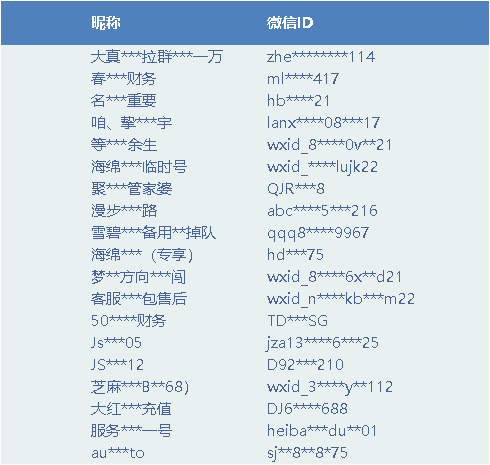 微信人口量_微信人口普查头像图片(3)