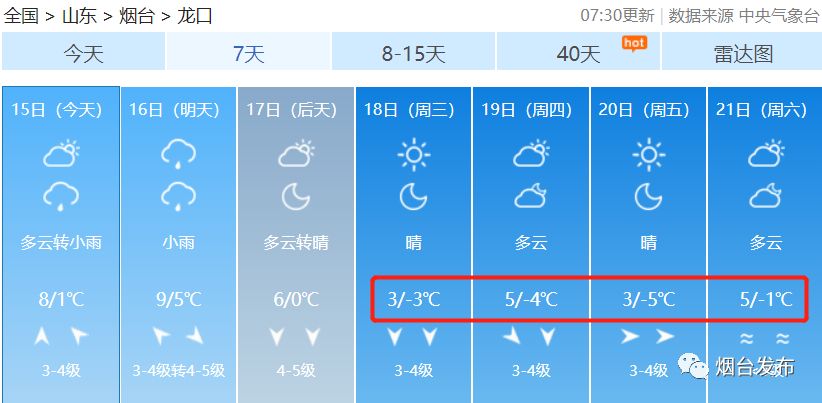 栖霞市未来一周天气预报